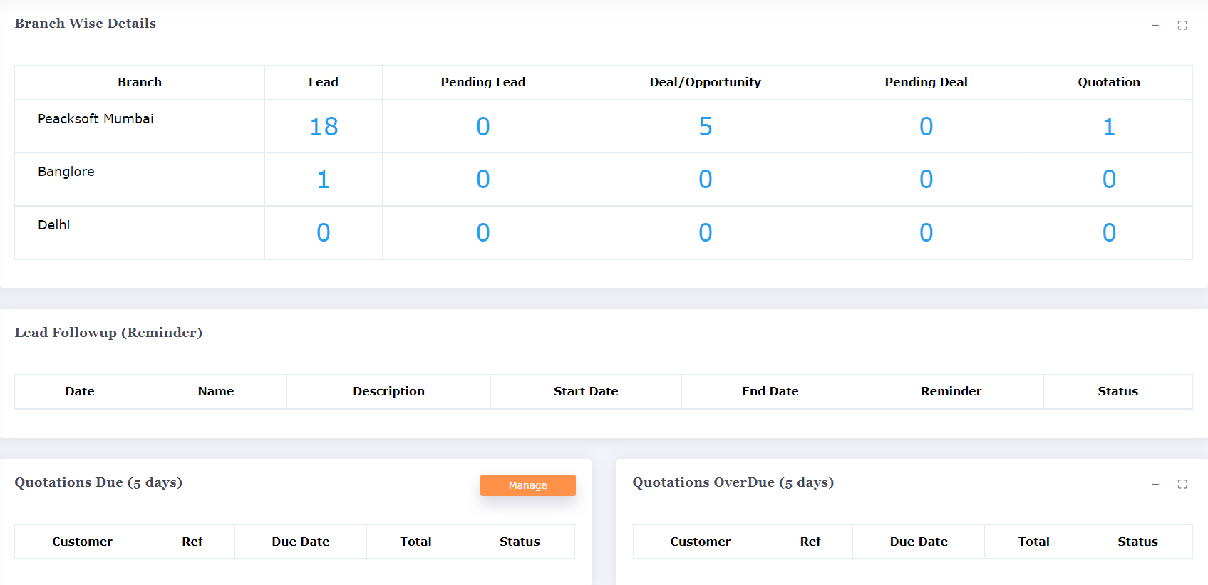 Branch Dashboard