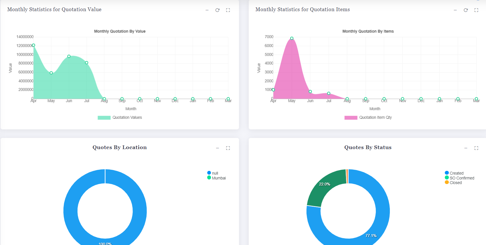 Sales Quotation Analytics