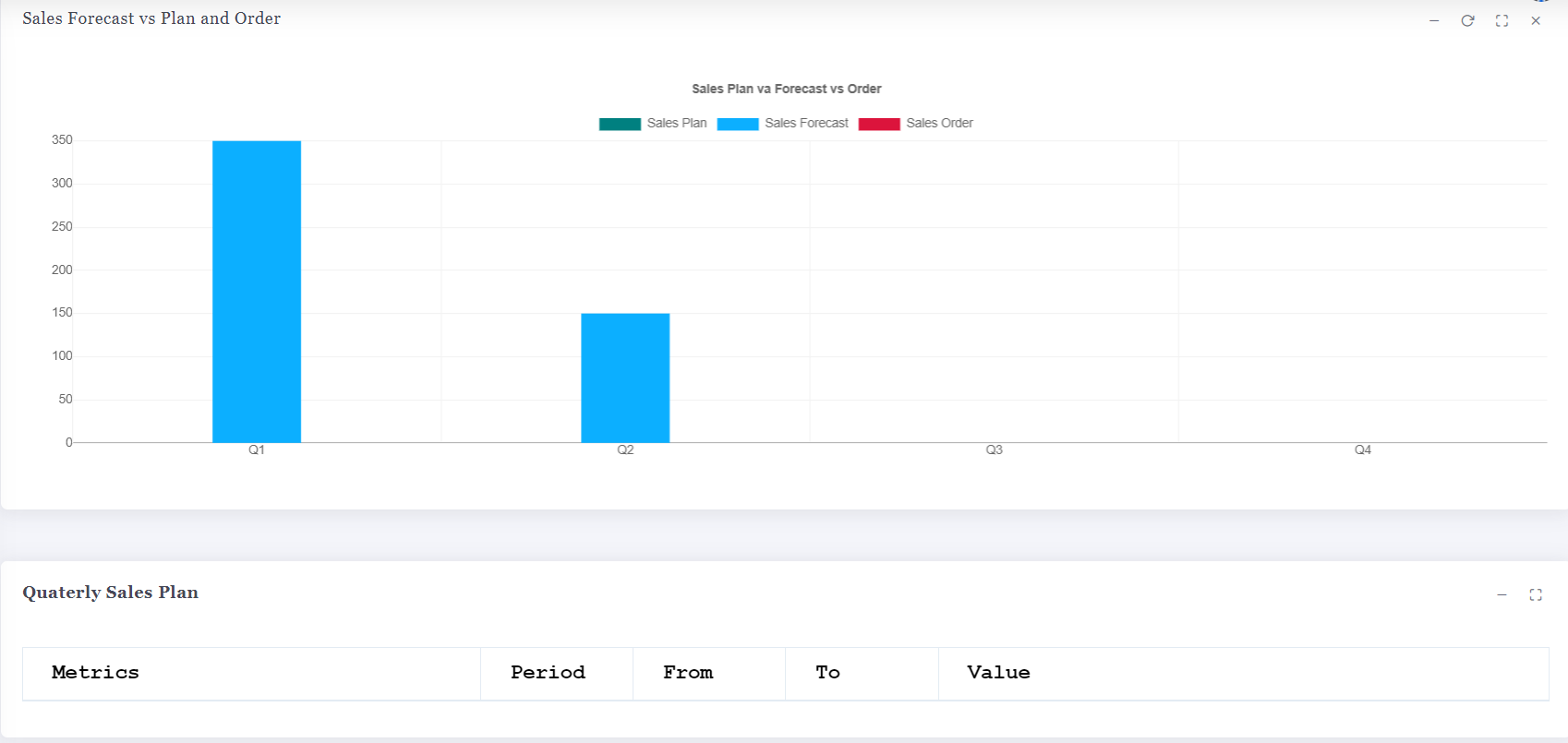 Sales Analytics