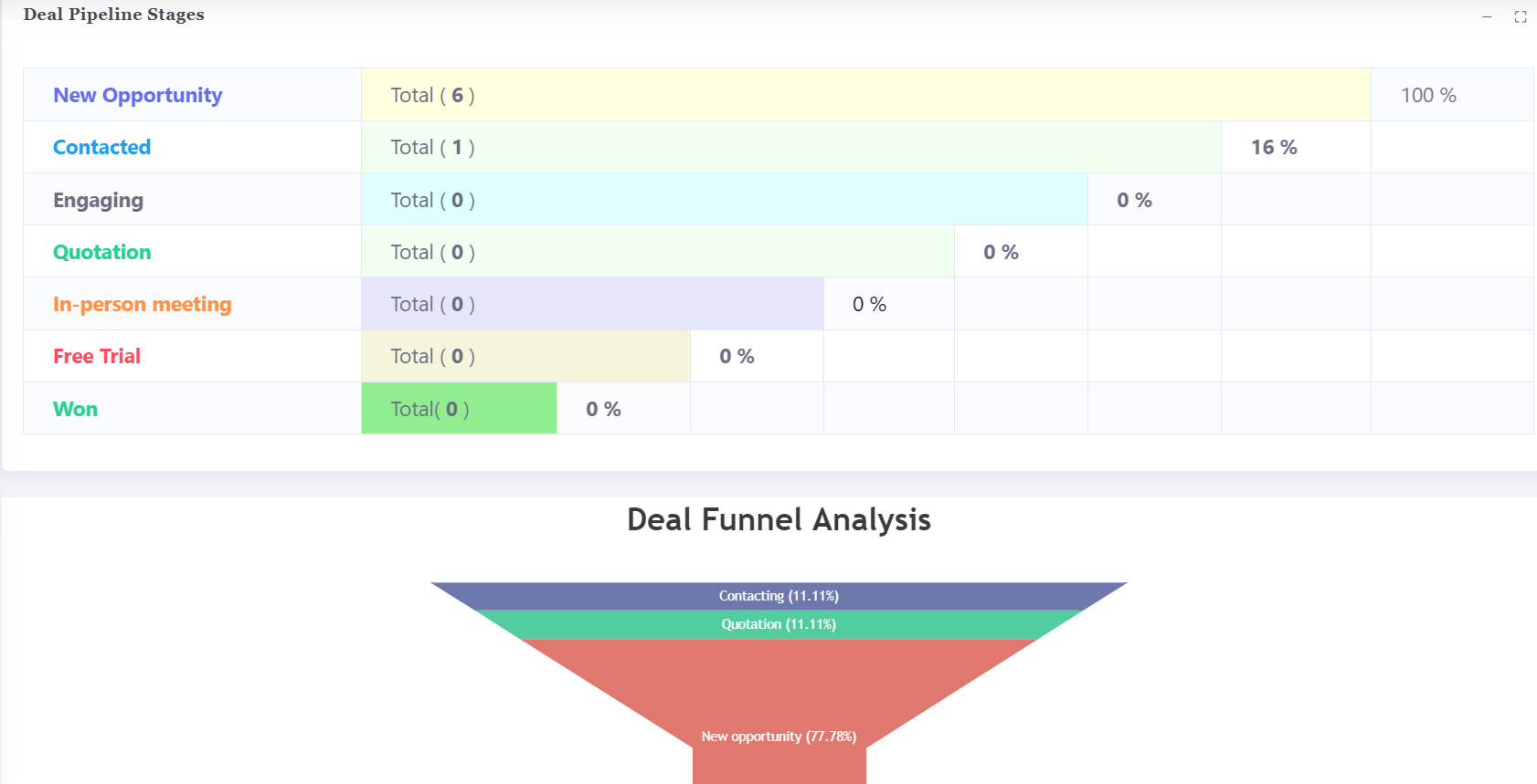 Deal Report