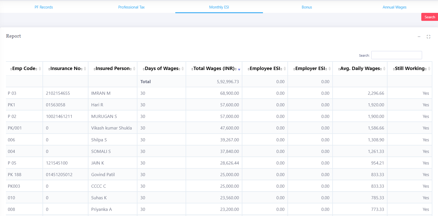 Monthly ESI Report