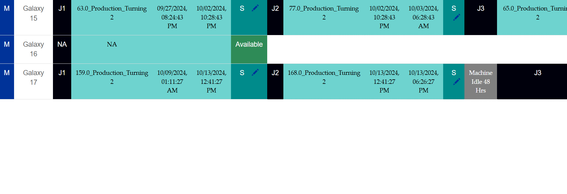 Production Machine Job Allocation View