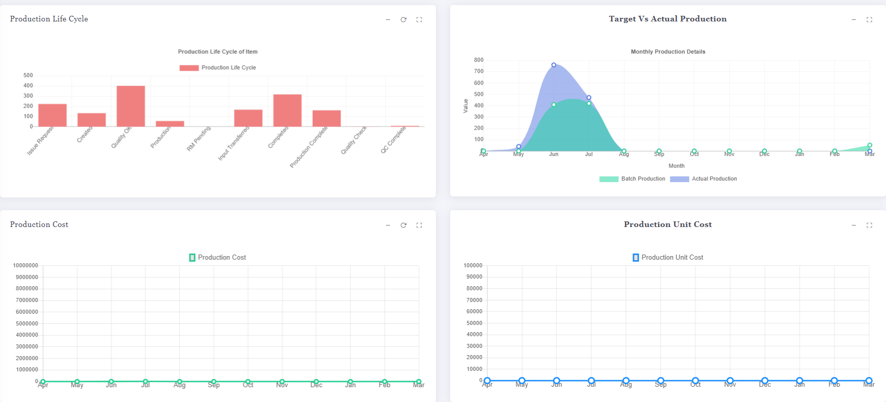 Production Analytics