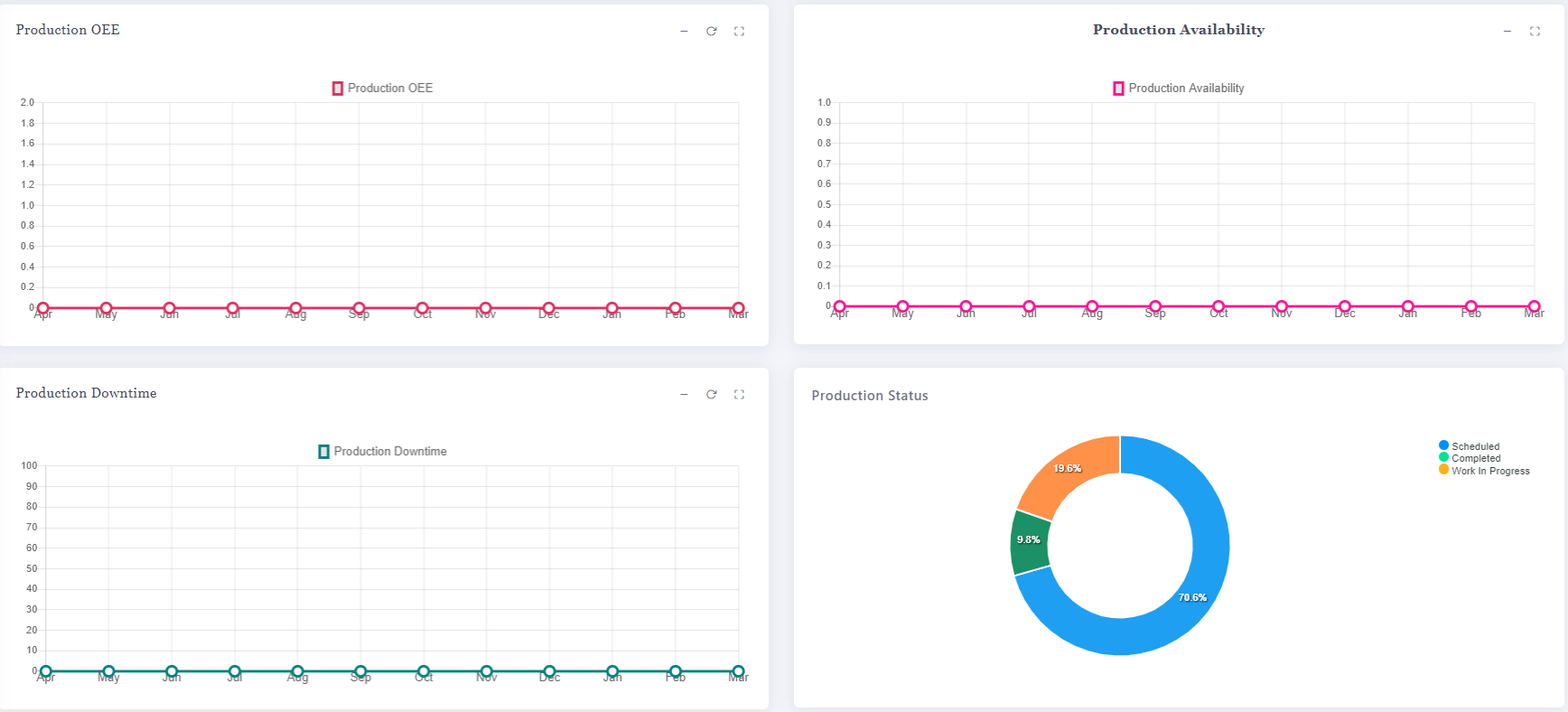 Production Analytics