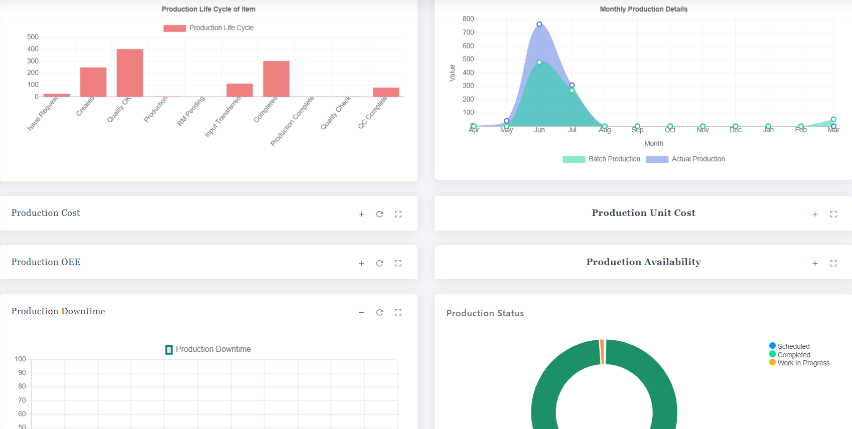 Production Dashboard