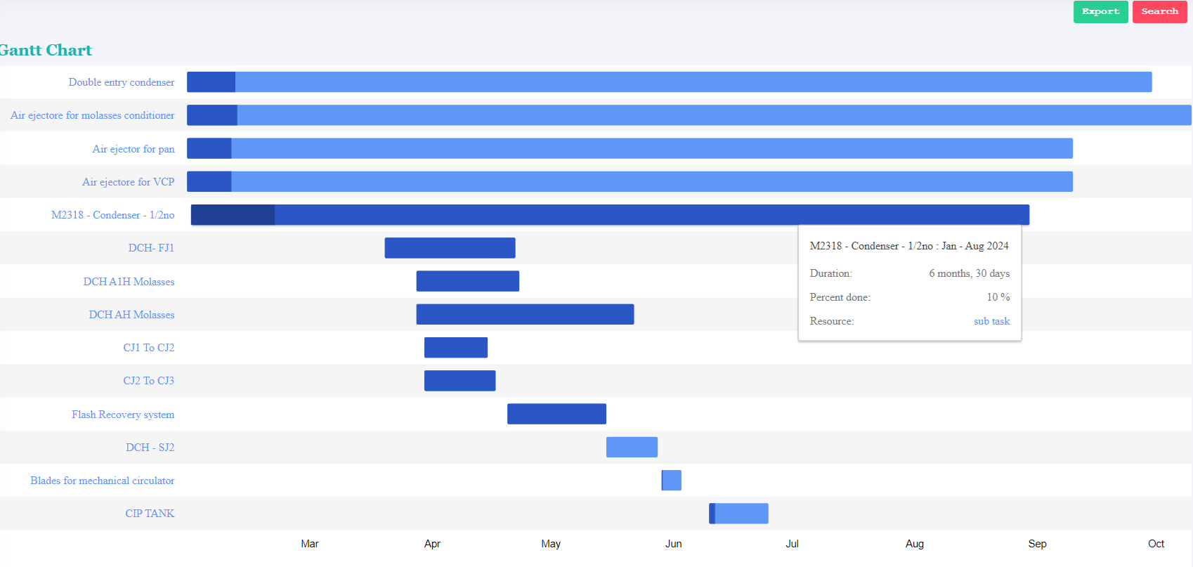 Project Gantt Chart