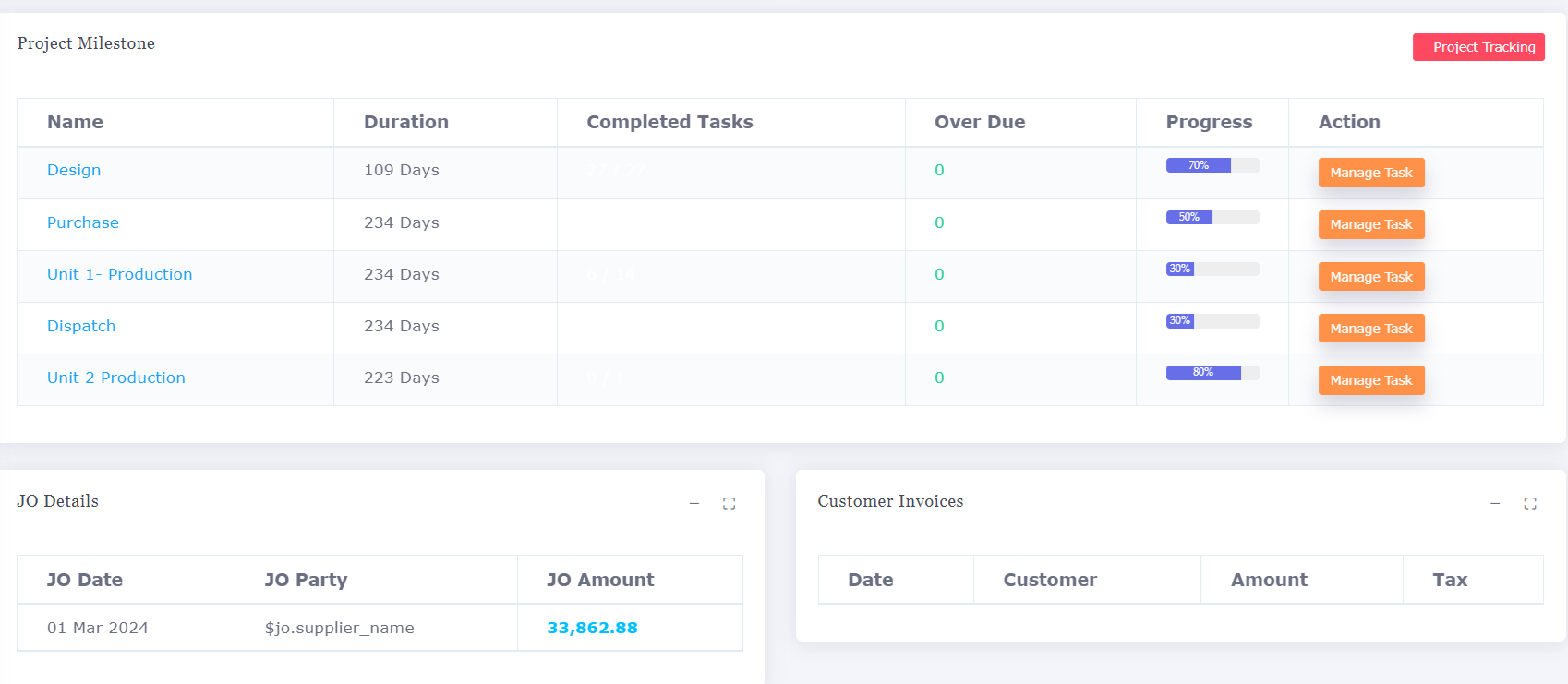 Project Milestone Status