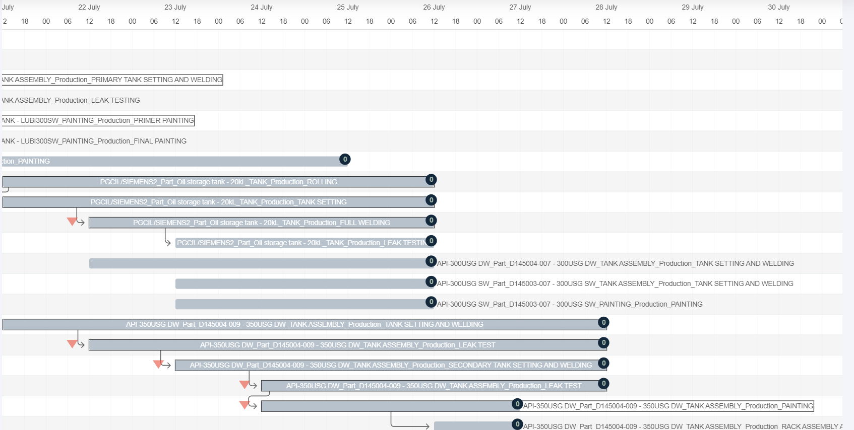 Schedule Gantt Chart