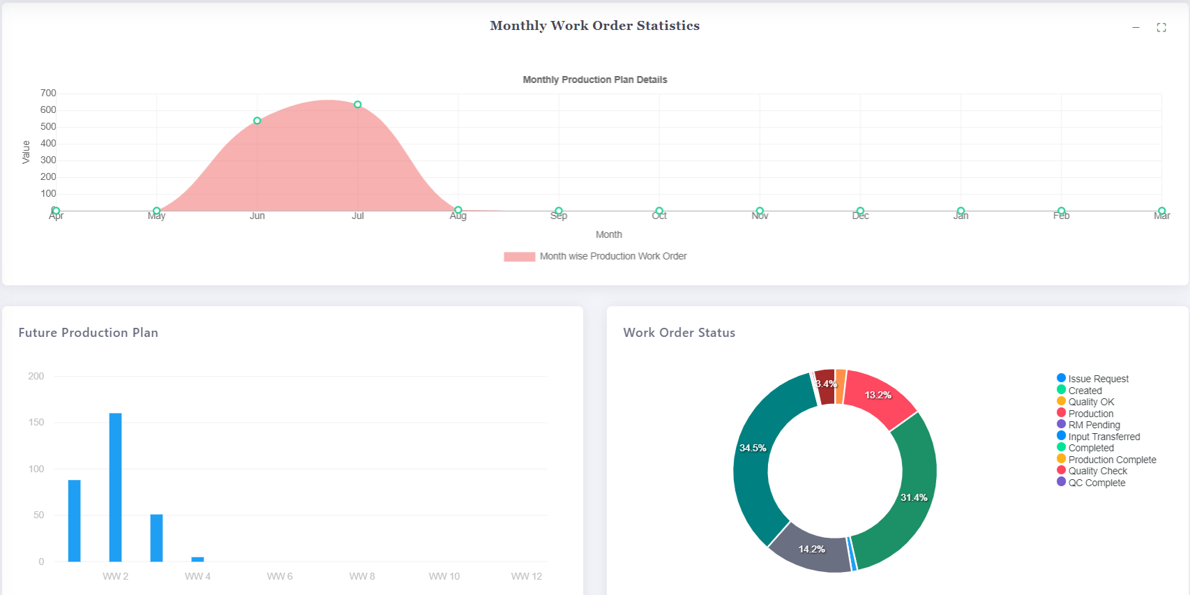 Work Order Analytics